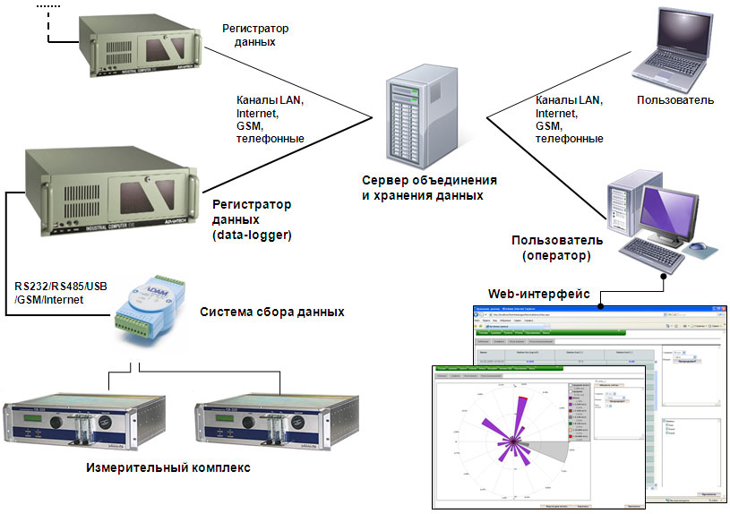 Как назывался первый проект компьютерных сетей управления перспективных исследований сша